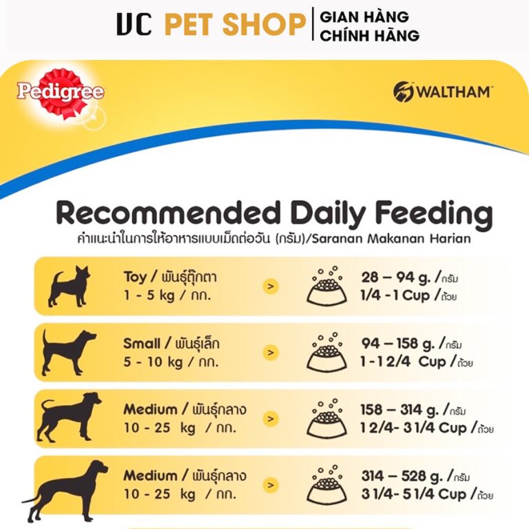 Hạt Pedigree Chó Trưởng Thành